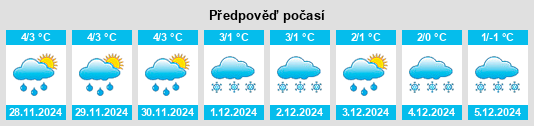 Výhled počasí pro místo Change Islands na Slunečno.cz