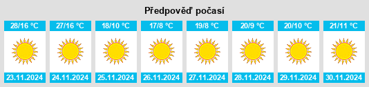 Výhled počasí pro místo Ţahţā na Slunečno.cz