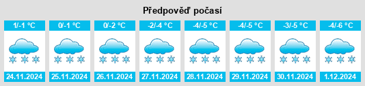 Výhled počasí pro místo Chapais na Slunečno.cz