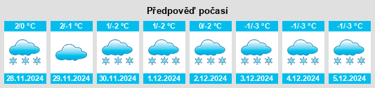 Výhled počasí pro místo Chatham na Slunečno.cz