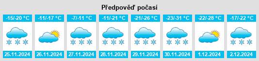 Výhled počasí pro místo Chauvin na Slunečno.cz