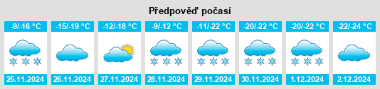 Výhled počasí pro místo Chelan na Slunečno.cz