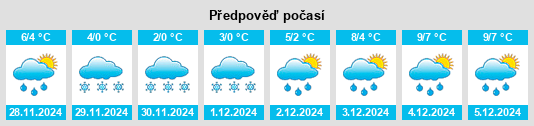 Výhled počasí pro místo Chemainus na Slunečno.cz