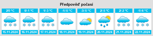 Výhled počasí pro místo Cherhill na Slunečno.cz