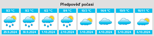 Výhled počasí pro místo Cherry Point na Slunečno.cz