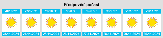 Výhled počasí pro místo Muḩāfaz̧at Sūhāj na Slunečno.cz