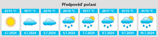 Výhled počasí pro místo Cherry Valley na Slunečno.cz