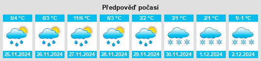 Výhled počasí pro místo Chester na Slunečno.cz