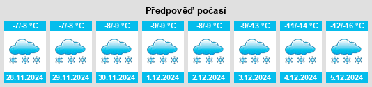 Výhled počasí pro místo Chesterfield Inlet na Slunečno.cz