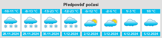 Výhled počasí pro místo Chestermere na Slunečno.cz