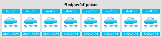 Výhled počasí pro místo Chesterville na Slunečno.cz