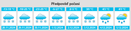 Výhled počasí pro místo Chetwynd na Slunečno.cz