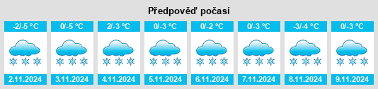 Výhled počasí pro místo Chibougamau na Slunečno.cz