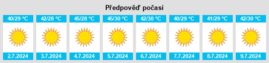 Výhled počasí pro místo Sohag na Slunečno.cz