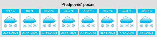 Výhled počasí pro místo Chisasibi na Slunečno.cz