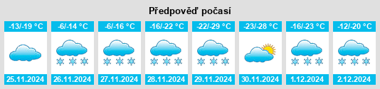 Výhled počasí pro místo Chisholm na Slunečno.cz