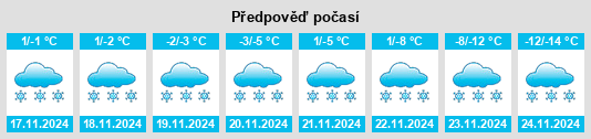 Výhled počasí pro místo Chitek na Slunečno.cz