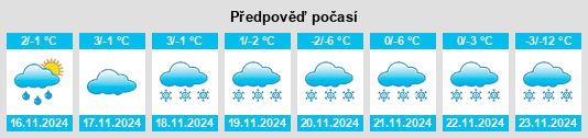 Výhled počasí pro místo Clair na Slunečno.cz