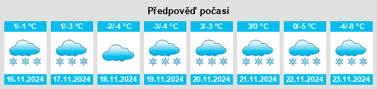 Výhled počasí pro místo Clairmont na Slunečno.cz