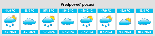 Výhled počasí pro místo Clarenville na Slunečno.cz