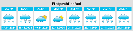 Výhled počasí pro místo Claresholm na Slunečno.cz