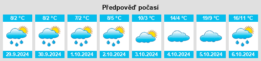 Výhled počasí pro místo Cleardale na Slunečno.cz