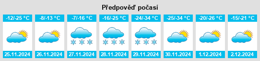 Výhled počasí pro místo Clive na Slunečno.cz