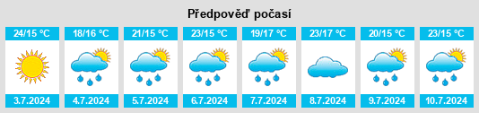 Výhled počasí pro místo Cloverdale na Slunečno.cz