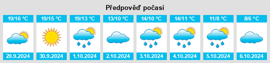 Výhled počasí pro místo Clover Valley na Slunečno.cz