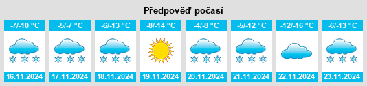 Výhled počasí pro místo Clyde River na Slunečno.cz