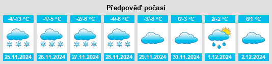 Výhled počasí pro místo Coaldale na Slunečno.cz