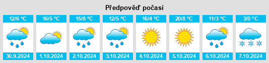 Výhled počasí pro místo Coalhurst na Slunečno.cz