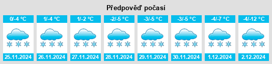 Výhled počasí pro místo Coaticook na Slunečno.cz