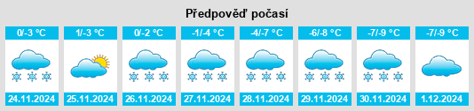 Výhled počasí pro místo Cobalt na Slunečno.cz