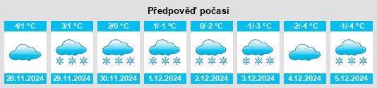 Výhled počasí pro místo Cobourg na Slunečno.cz