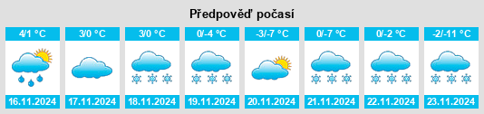 Výhled počasí pro místo Coderre na Slunečno.cz