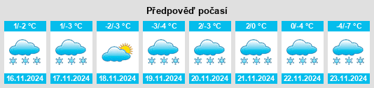 Výhled počasí pro místo Codesa na Slunečno.cz