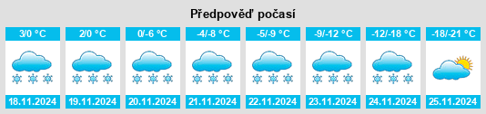 Výhled počasí pro místo Codette na Slunečno.cz