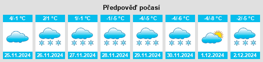 Výhled počasí pro místo Coe Hill na Slunečno.cz