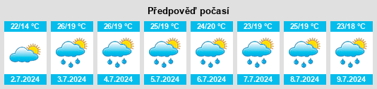 Výhled počasí pro místo Colborne na Slunečno.cz