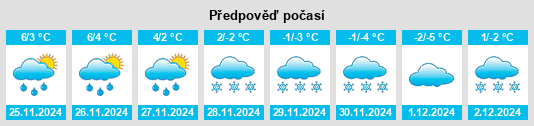 Výhled počasí pro místo Colborne na Slunečno.cz