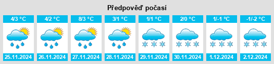 Výhled počasí pro místo Coleman na Slunečno.cz