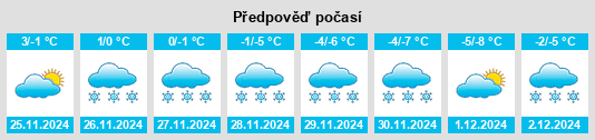 Výhled počasí pro místo Combermere na Slunečno.cz