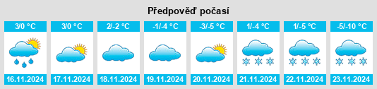 Výhled počasí pro místo Compeer na Slunečno.cz