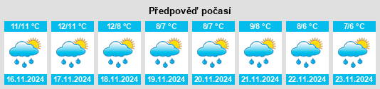 Výhled počasí pro místo Conception Bay South na Slunečno.cz