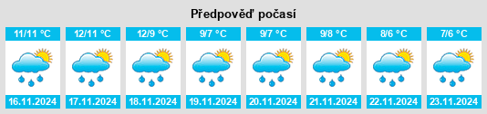 Výhled počasí pro místo Conception Harbour na Slunečno.cz