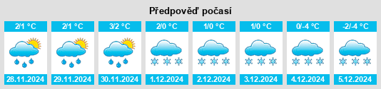 Výhled počasí pro místo Conche na Slunečno.cz