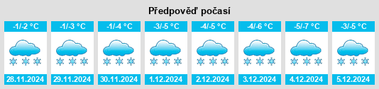 Výhled počasí pro místo Coniston na Slunečno.cz