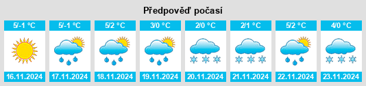 Výhled počasí pro místo Connaught na Slunečno.cz