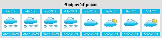 Výhled počasí pro místo Conrad na Slunečno.cz